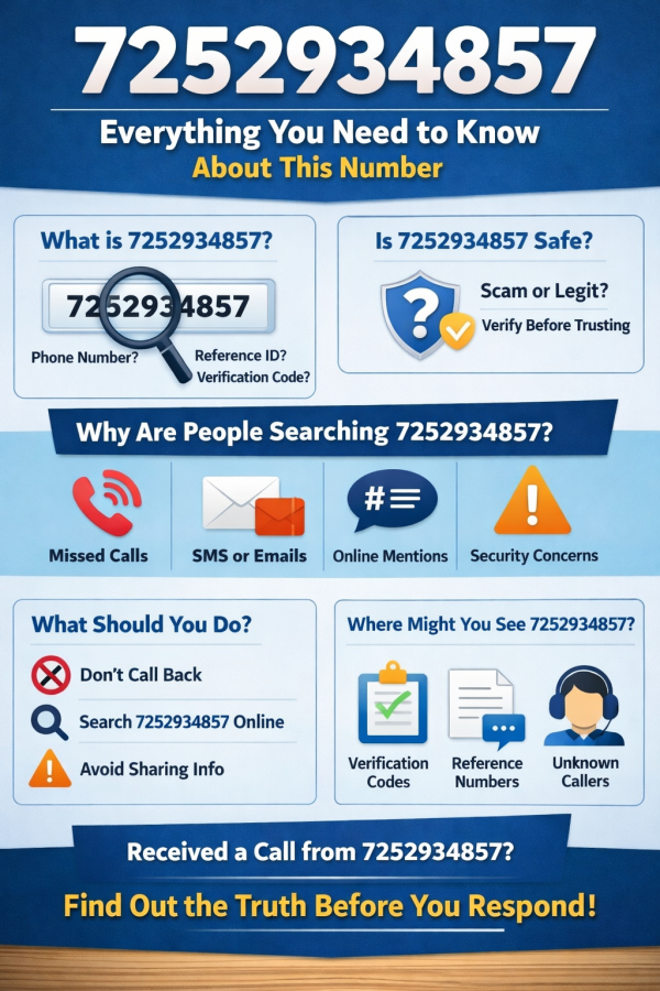 7252934857: A Detailed Guide to Understanding This Numeric Keyword